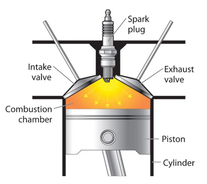 Image of engine cylinder when normal combustion occurs.